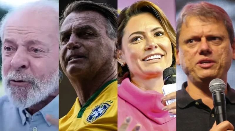 No Tocantins, Lula perderia para Bolsonaro, Michelle e Tarcísio, aponta pesquisa